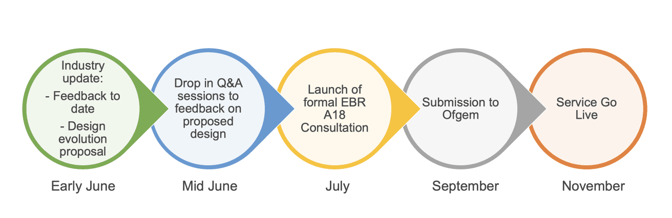 DFS 2024/25 Consultation process