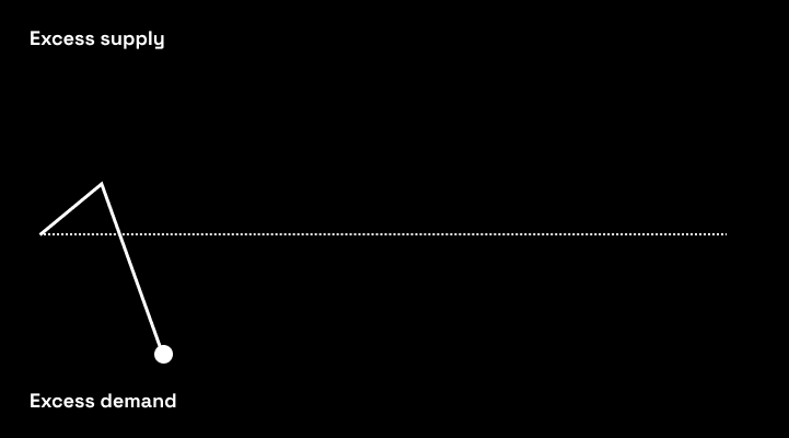 Balancing the grid with flex