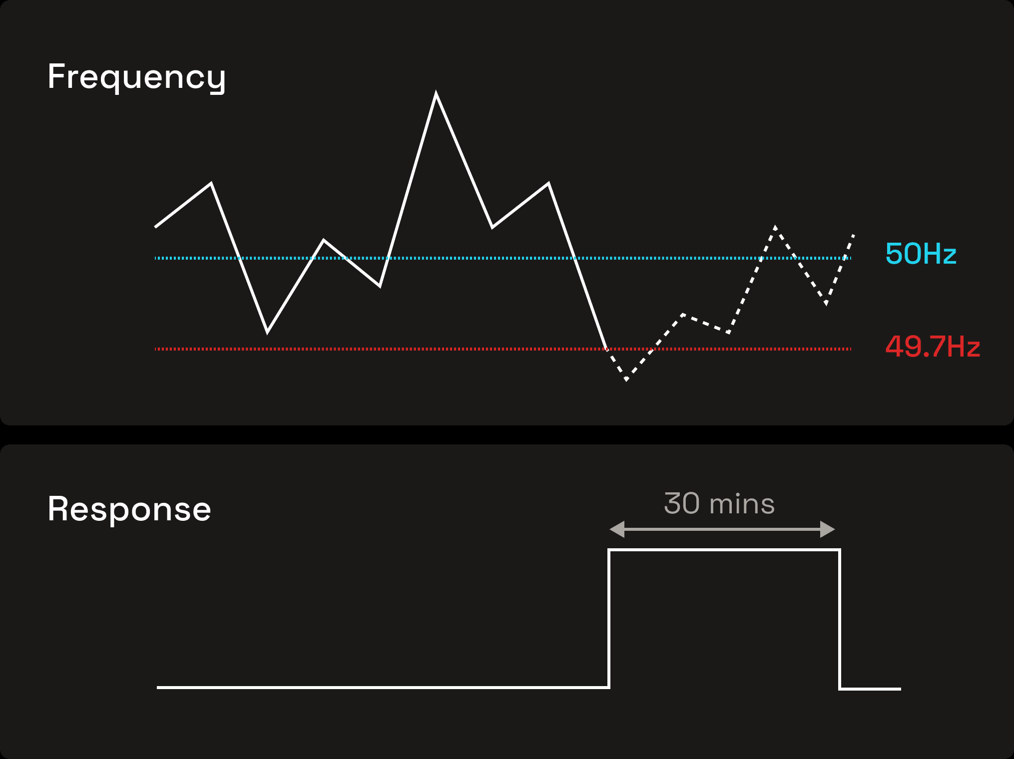 Diagram showing sFFR 